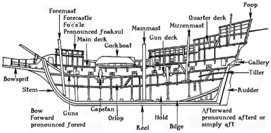 parts of a pirate ship.png